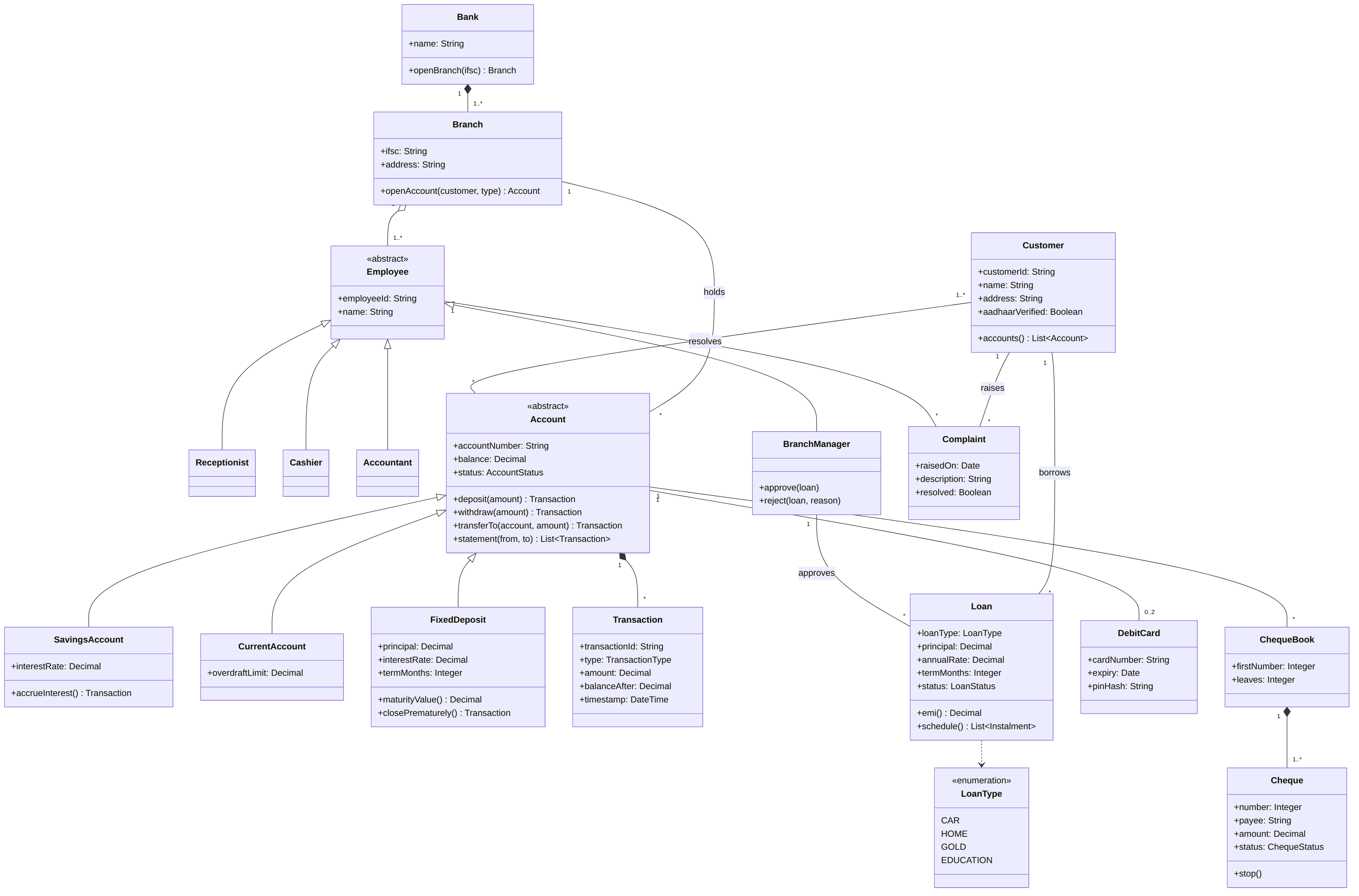 Banking System Design project preview