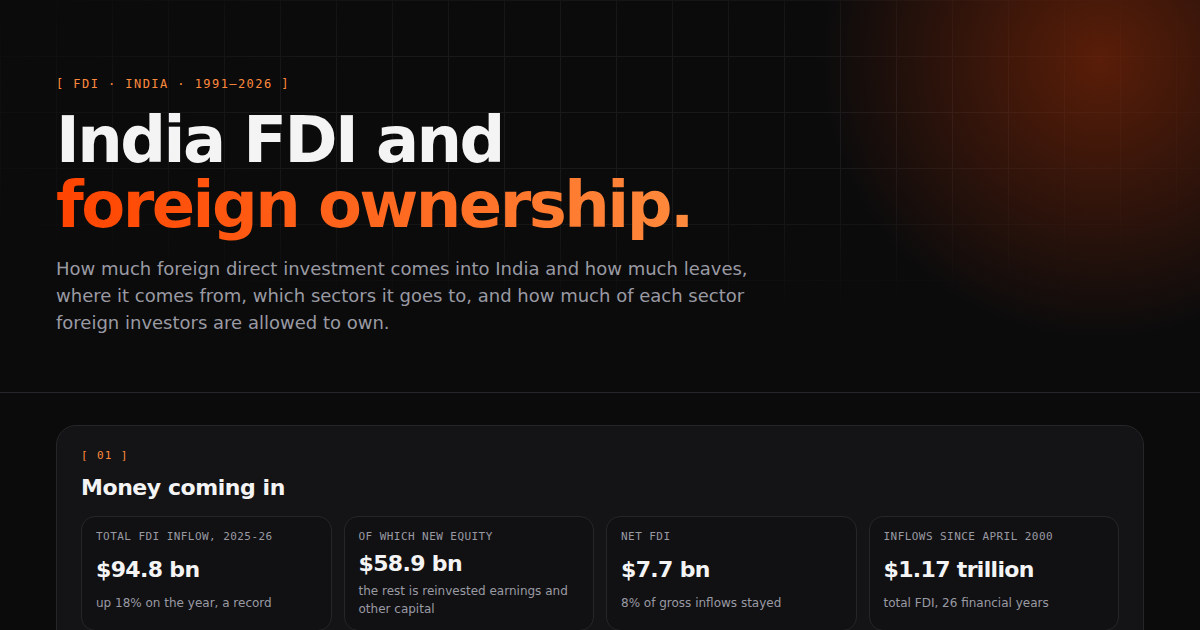 FDI & Changing Ownership project preview